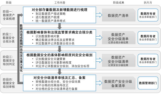 安全数据化管理怎么做?落地步骤与关键工具是什么? 第1张 安全数据化管理怎么做?落地步骤与关键工具是什么? 第1张