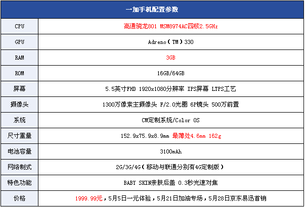 一加1手机配置 第3张 一加1手机配置 第3张