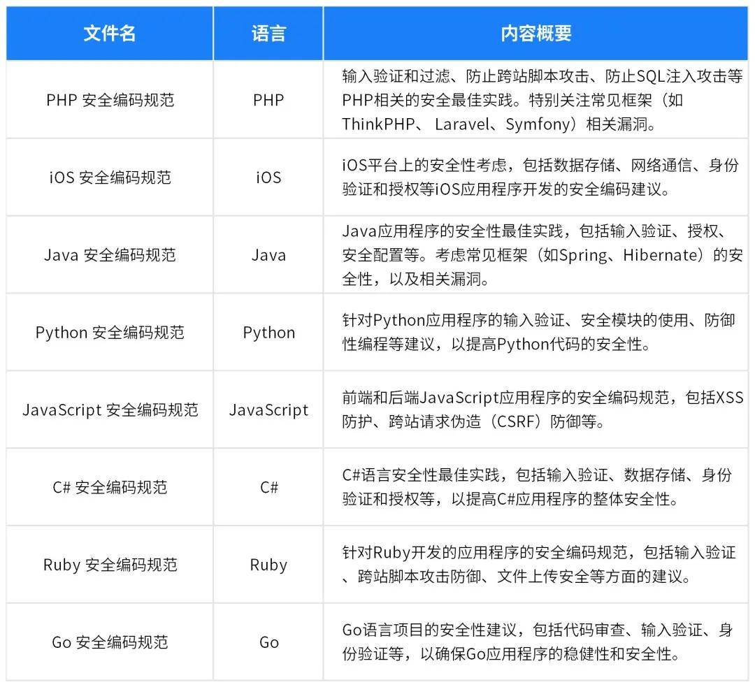 安全描述符怎么用?一文详解配置方法与实战技巧 第2张 安全描述符怎么用?一文详解配置方法与实战技巧 第2张