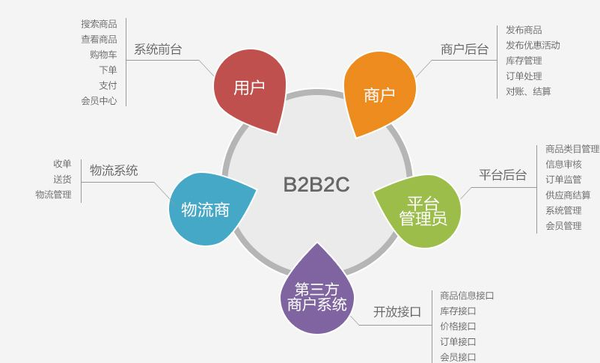 金华百度小程序开发费用多少?如何选择靠谱开发公司? 第3张 金华百度小程序开发费用多少?如何选择靠谱开发公司? 第3张