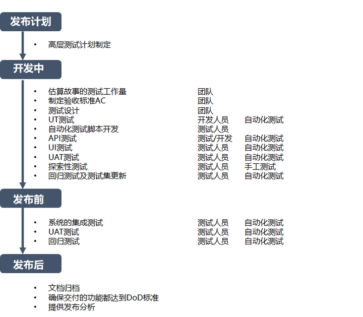 40天开发网站?技术团队、项目复杂度、时间规划是否匹配? 第1张 40天开发网站?技术团队、项目复杂度、时间规划是否匹配? 第1张