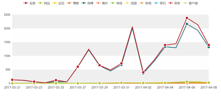 个税舆情监测怎么做?个税舆情监测 第1张 个税舆情监测怎么做?个税舆情监测 第1张