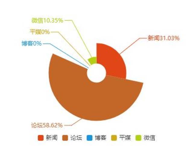 个税舆情监测怎么做?个税舆情监测 第2张 个税舆情监测怎么做?个税舆情监测 第2张