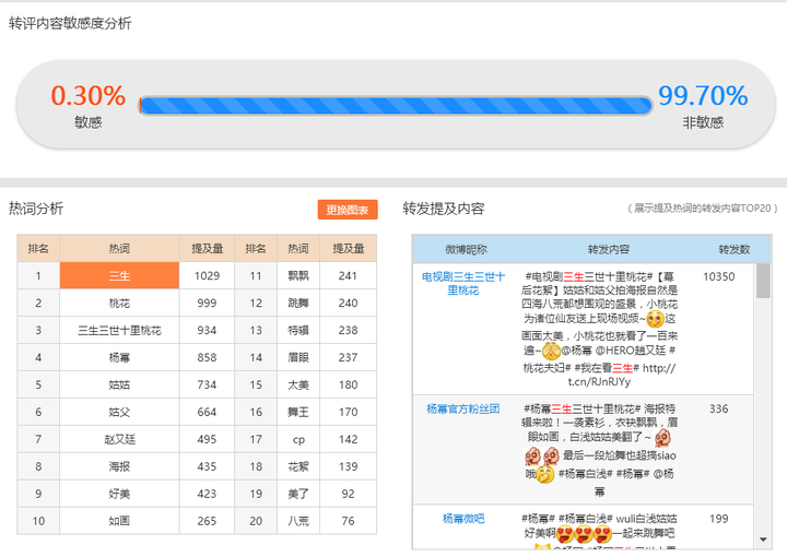 个税舆情监测怎么做?个税舆情监测 第3张 个税舆情监测怎么做?个税舆情监测 第3张