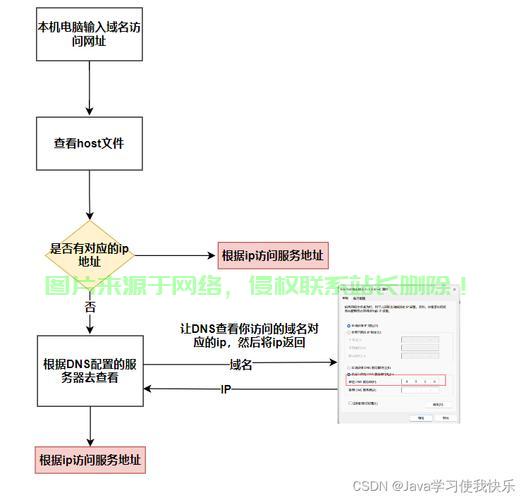 服务器返回值不存储过程?如何获取存储过程执行后的返回值 第2张 服务器返回值不存储过程?如何获取存储过程执行后的返回值 第2张