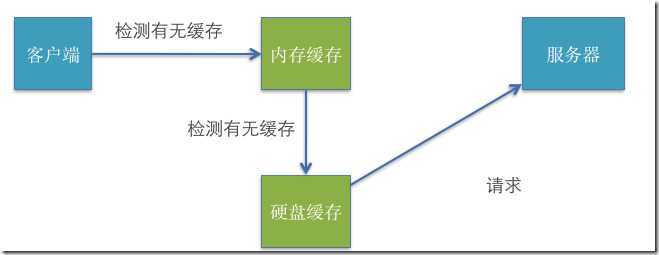 服务器返回值不存储过程?如何获取存储过程执行后的返回值 第1张 服务器返回值不存储过程?如何获取存储过程执行后的返回值 第1张