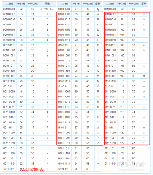 PHP如何获取整数IP,IP地址转整型代码是什么? 第1张 PHP如何获取整数IP,IP地址转整型代码是什么? 第1张