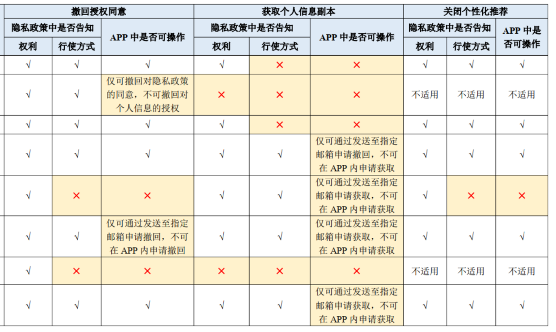 中国公司开发的软件是否涉及数据安全?用户需警惕其合规性与潜在风险? 第2张 中国公司开发的软件是否涉及数据安全?用户需警惕其合规性与潜在风险? 第2张