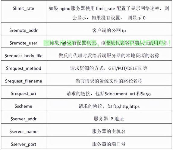 apache云服务器搭建步骤详细吗?新手能独立完成吗? 第1张 apache云服务器搭建步骤详细吗?新手能独立完成吗? 第1张