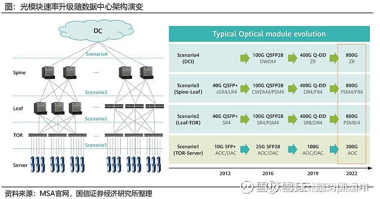 光互联服务器是什么?光互联服务器价格 第2张 光互联服务器是什么?光互联服务器价格 第2张