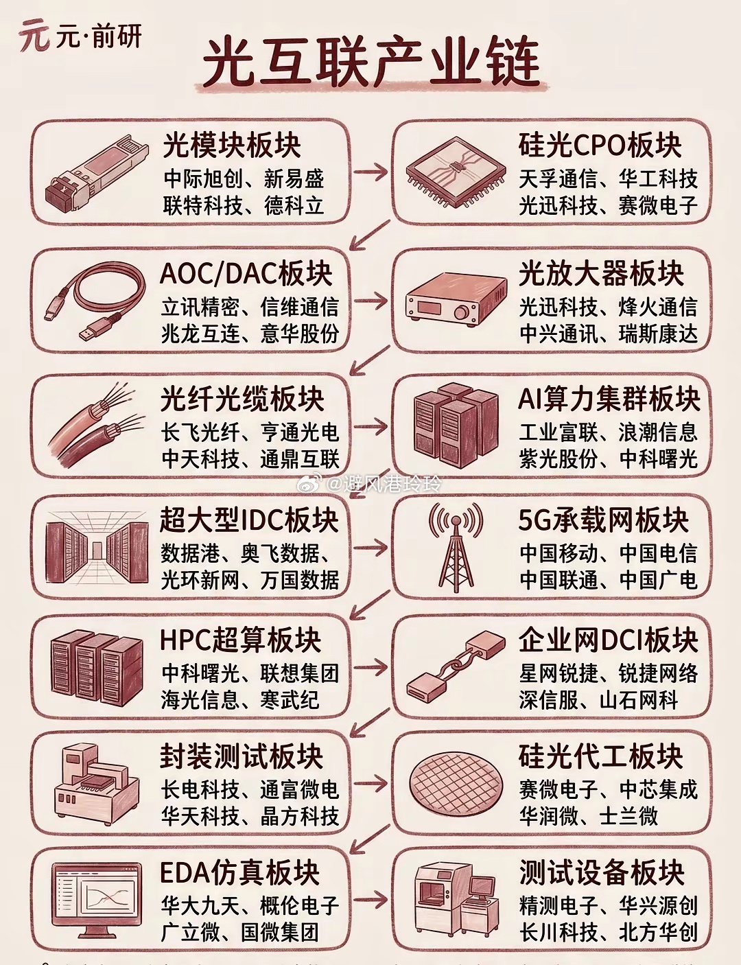 光互联服务器是什么?光互联服务器价格 第3张 光互联服务器是什么?光互联服务器价格 第3张