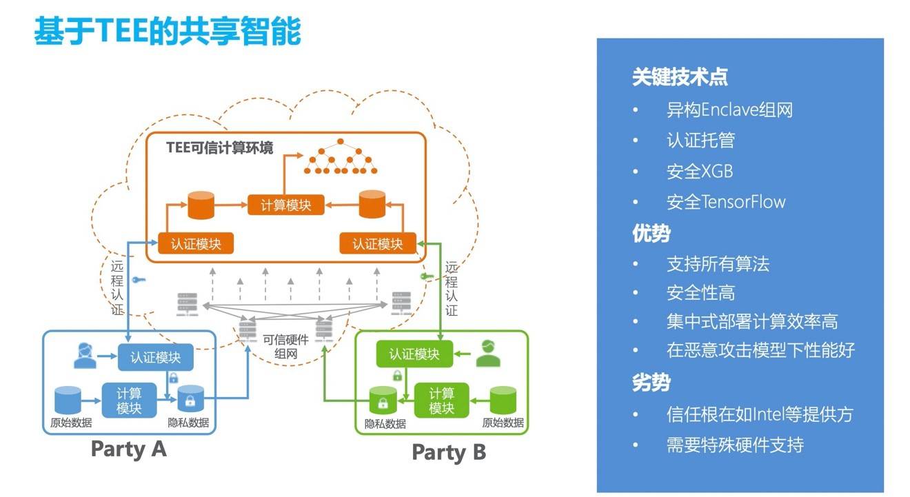 安全社区数据如何保障隐私与共享平衡? 第1张 安全社区数据如何保障隐私与共享平衡? 第1张
