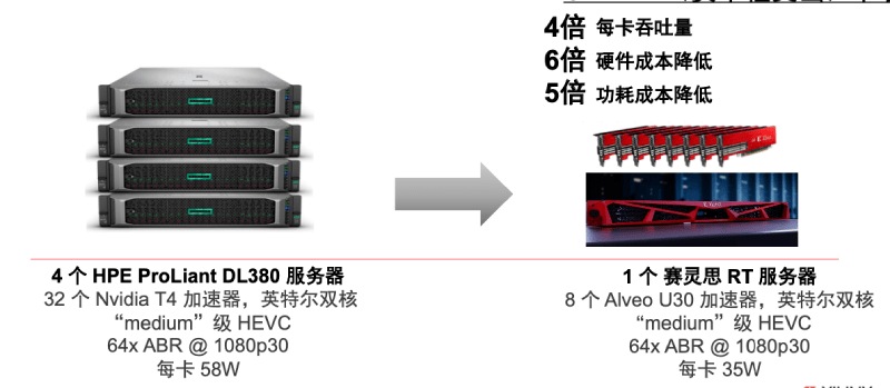 现货服务器:做视频类等,大流量,高性能,2小时上机 第3张 现货服务器:做视频类等,大流量,高性能,2小时上机 第3张
