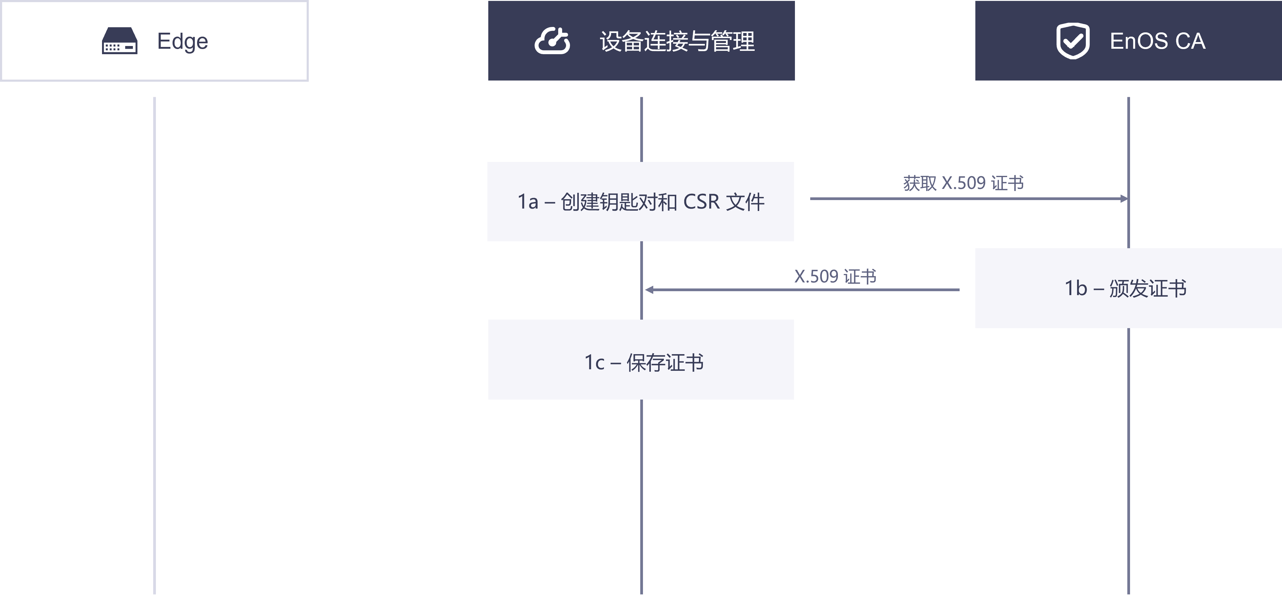 多域名CSR生成过程中,如何确保证书请求与所有域名正确关联? 第1张 多域名CSR生成过程中,如何确保证书请求与所有域名正确关联? 第1张