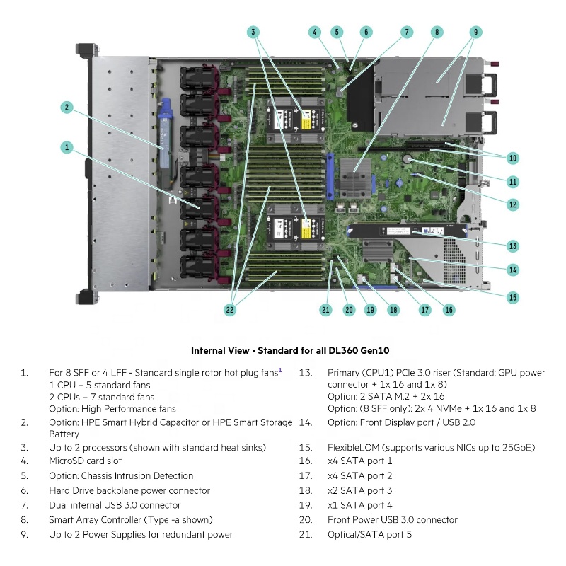 hostirian:圣路易斯,$99/E-1230v6/32gDDR4/2x500NVMeSSD 第2张 hostirian:圣路易斯,$99/E-1230v6/32gDDR4/2x500NVMeSSD 第2张