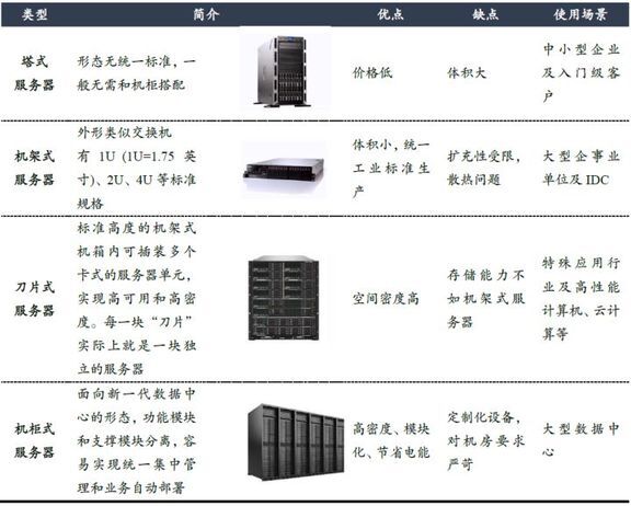 供应服务器存储机箱,服务器存储机箱多少钱一个 第2张 供应服务器存储机箱,服务器存储机箱多少钱一个 第2张
