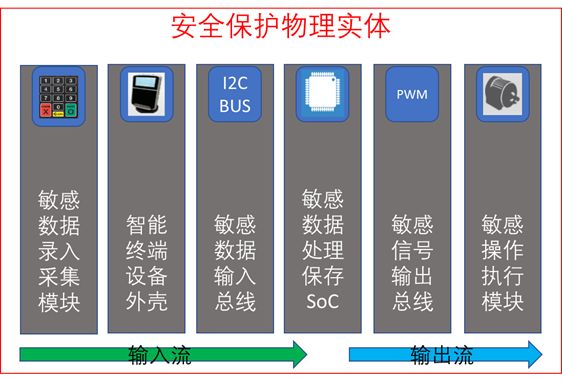 安全状态啥意思?设备/系统安全状态具体指什么? 第3张 安全状态啥意思?设备/系统安全状态具体指什么? 第3张