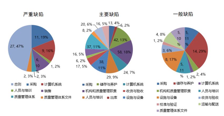 安全生产应急资源数据核查报告如何确保数据真实性与准确性? 第1张 安全生产应急资源数据核查报告如何确保数据真实性与准确性? 第1张