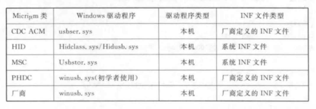 ini配置文件在MFC中的应用原理及配置方法有哪些疑问? 第2张 ini配置文件在MFC中的应用原理及配置方法有哪些疑问? 第2张