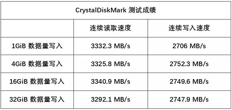 impactvps:$3.5/NVMe/KVM/2g内存/30gSSD/10Gbps带宽/西雅图 第3张 impactvps:$3.5/NVMe/KVM/2g内存/30gSSD/10Gbps带宽/西雅图 第3张