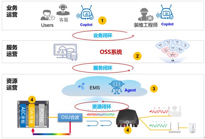 formohost:柬埔寨服务器,三网直连,电信cn2/联通移动骨干网 第2张 formohost:柬埔寨服务器,三网直连,电信cn2/联通移动骨干网 第2张