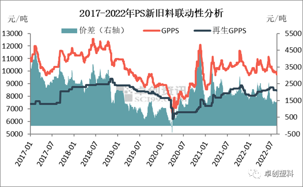 ps域名价格波动大吗?不同平台报价差异分析? 第2张 ps域名价格波动大吗?不同平台报价差异分析? 第2张