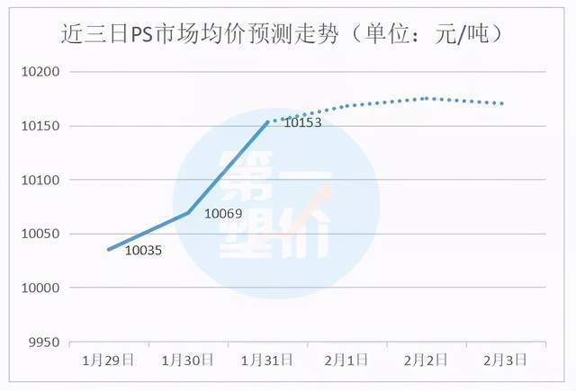 ps域名价格波动大吗?不同平台报价差异分析? 第3张 ps域名价格波动大吗?不同平台报价差异分析? 第3张