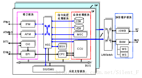 PS域网络实体包括哪些关键组成部分? 第1张 PS域网络实体包括哪些关键组成部分? 第1张