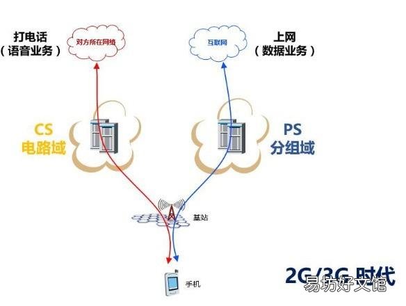 PS域网络实体包括哪些关键组成部分? 第2张 PS域网络实体包括哪些关键组成部分? 第2张