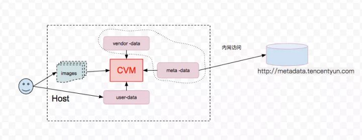 PS域网络实体包括哪些关键组成部分? 第3张 PS域网络实体包括哪些关键组成部分? 第3张