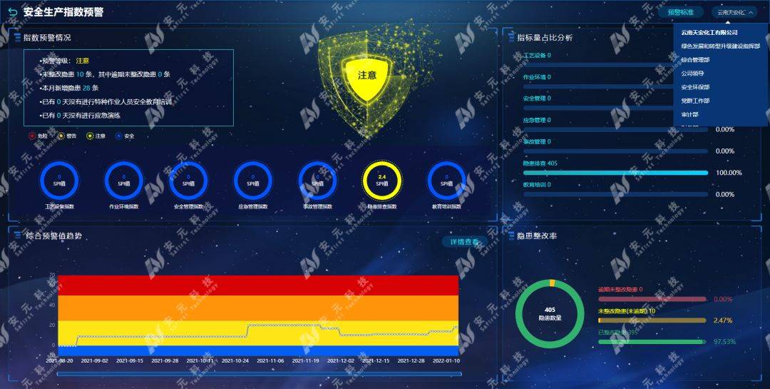 安全生产目标与指标监测如何确保数据真实有效? 第3张 安全生产目标与指标监测如何确保数据真实有效? 第3张