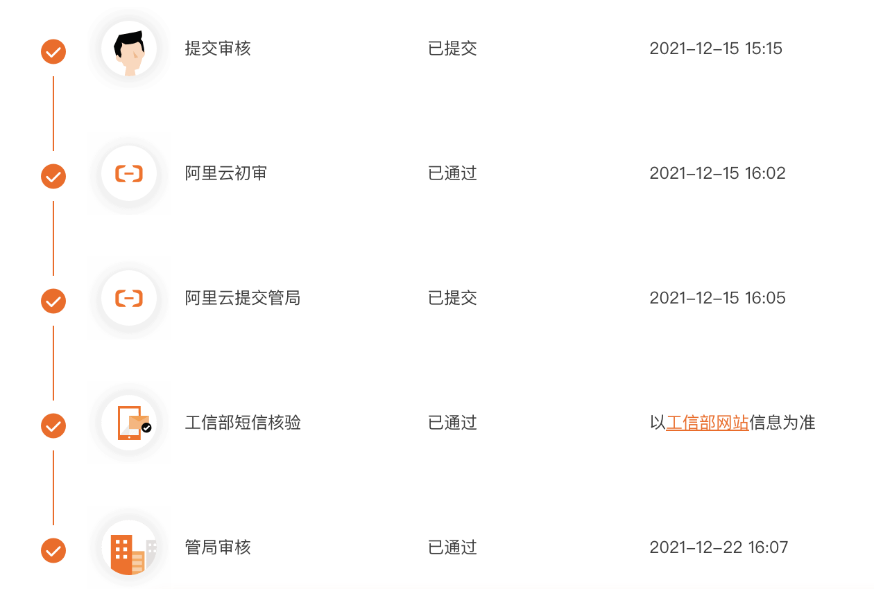 已备案域名交易域名,如何安全高效完成交易? 第3张 已备案域名交易域名,如何安全高效完成交易? 第3张