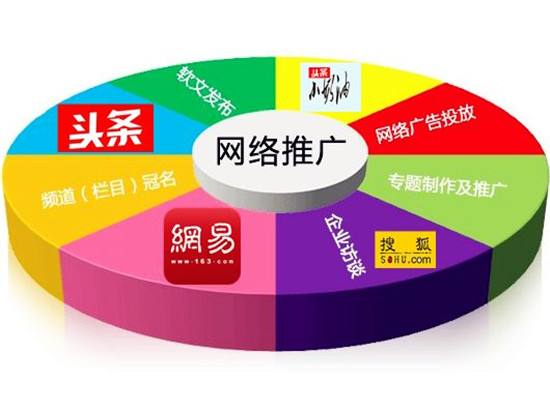 烟台开发区网络推广公司怎么选?哪家靠谱值得推荐? 第3张 烟台开发区网络推广公司怎么选?哪家靠谱值得推荐? 第3张