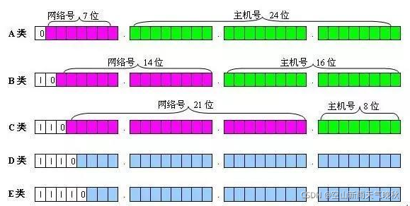 服务器网关和子网掩码如何正确配置? 第2张 服务器网关和子网掩码如何正确配置? 第2张