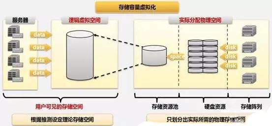 服务器磁盘阵列配置全解析?从基础概念到实际部署的关键步骤是什么? 第2张 服务器磁盘阵列配置全解析?从基础概念到实际部署的关键步骤是什么? 第2张