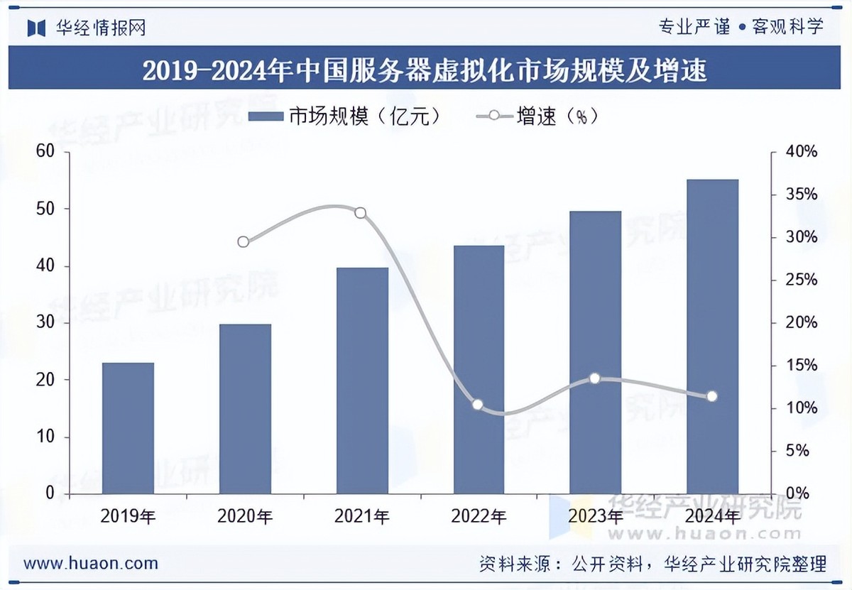 如何根据2025年最新的中国虚拟主机服务商排名选到好用的? 第3张 如何根据2025年最新的中国虚拟主机服务商排名选到好用的? 第3张
