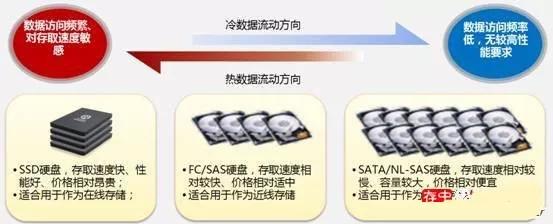 服务器磁盘阵列配置全解析?从基础概念到实际部署的关键步骤是什么? 第1张 服务器磁盘阵列配置全解析?从基础概念到实际部署的关键步骤是什么? 第1张