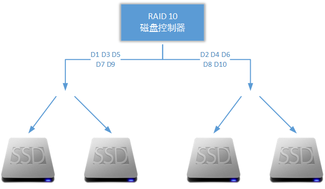 服务器磁盘阵列配置全解析?从基础概念到实际部署的关键步骤是什么? 第3张 服务器磁盘阵列配置全解析?从基础概念到实际部署的关键步骤是什么? 第3张