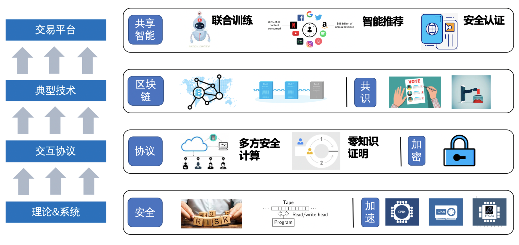 如何实现安全高效的数据交互方案? 第1张 如何实现安全高效的数据交互方案? 第1张