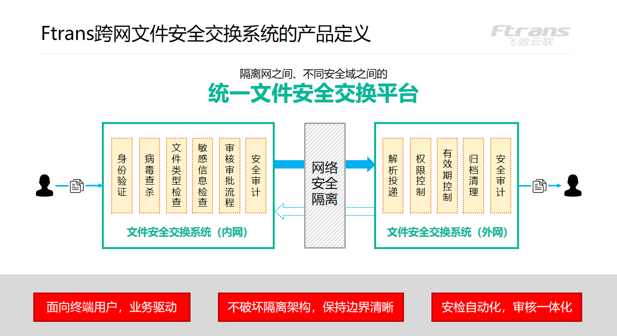 如何实现安全高效的数据交互方案? 第3张 如何实现安全高效的数据交互方案? 第3张