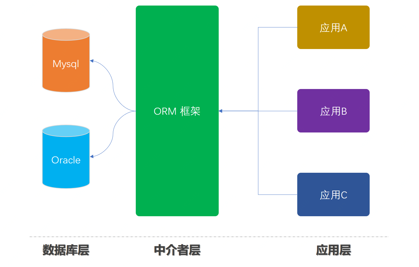 非关系型数据库中间件平台，其功能与应用场景有哪些？