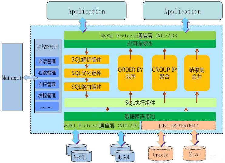 非关系型数据库中间件平台,其功能与应用场景有哪些? 第3张 非关系型数据库中间件平台,其功能与应用场景有哪些? 第3张