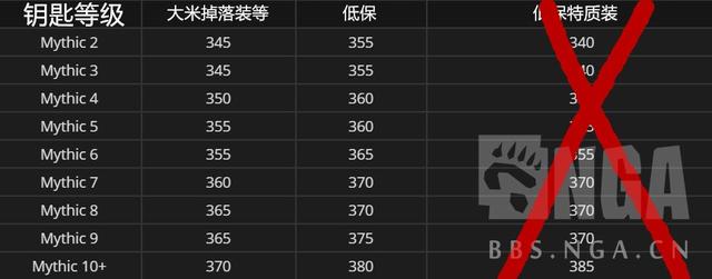 简单测评hiformance特价VPS：$11.99/年/4G内存/20gSSD/4T流量