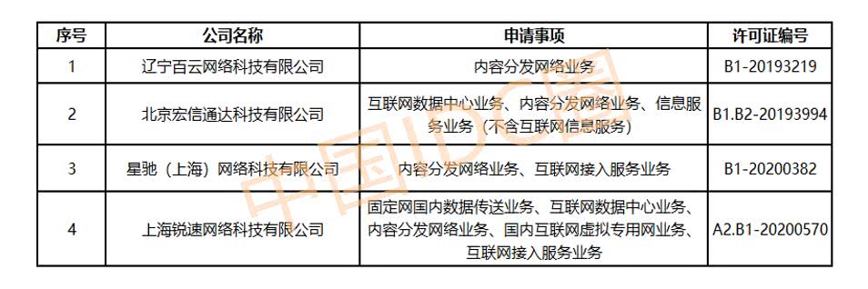 哪家基础通信企业率先获得cdn牌照,引领行业变革? 第2张 哪家基础通信企业率先获得cdn牌照,引领行业变革? 第2张