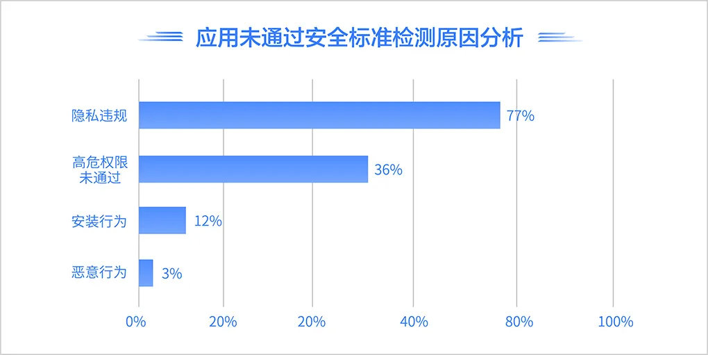 安全测数据有哪些常见误区及正确方法? 第2张 安全测数据有哪些常见误区及正确方法? 第2张