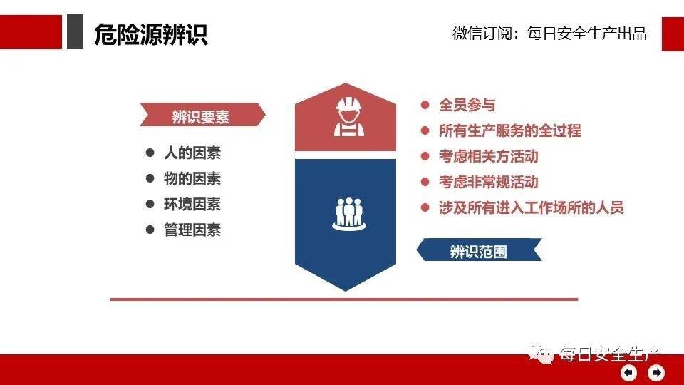 安全生产数据挖掘如何精准识别潜在风险隐患? 第3张 安全生产数据挖掘如何精准识别潜在风险隐患? 第3张