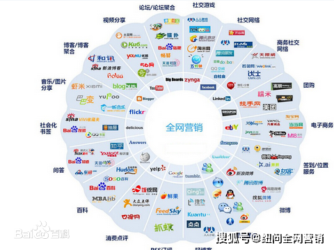 互联网主流开发模式具体有哪些? 第1张 互联网主流开发模式具体有哪些? 第1张