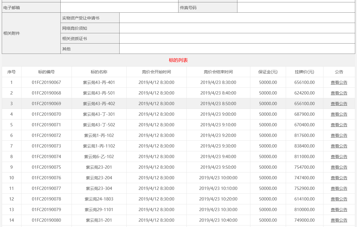 万网的域名证书在哪里?如何查询域名证书及证书管理入口 第2张 万网的域名证书在哪里?如何查询域名证书及证书管理入口 第2张