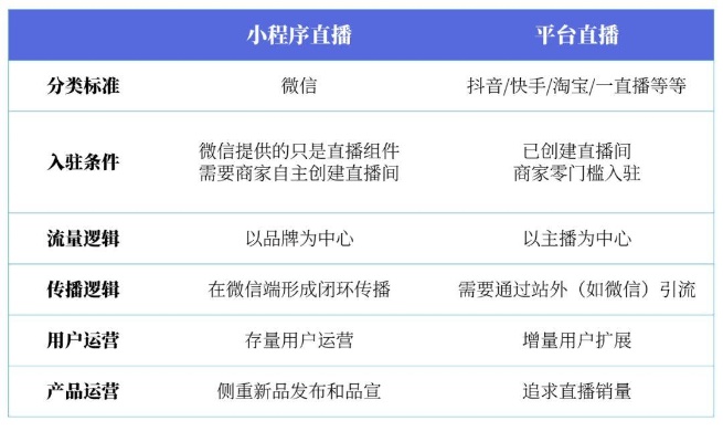 如何高效开发微信商城直播系统?关键步骤与注意事项 第2张 如何高效开发微信商城直播系统?关键步骤与注意事项 第2张