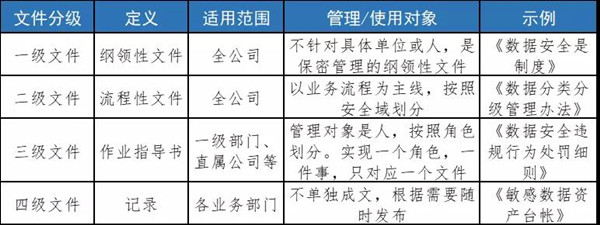 安全生产管理网络文件如何有效落地执行? 第2张 安全生产管理网络文件如何有效落地执行? 第2张